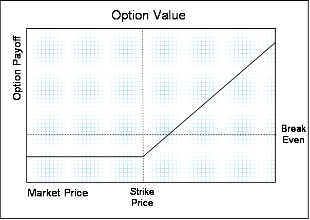 What does strike rate mean in binary options